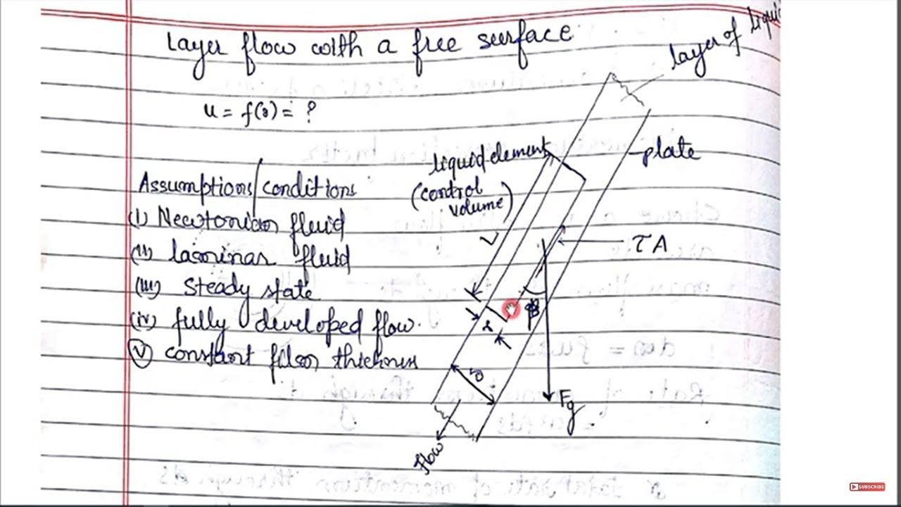 FM T4.4 Basic Equations of fluid flow- Layer flow in free surface and macroscopic momentrum balance