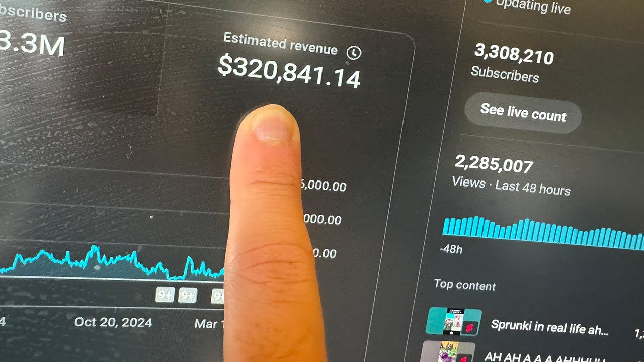 YouTube Shorts is the fastest way to get rich quick...