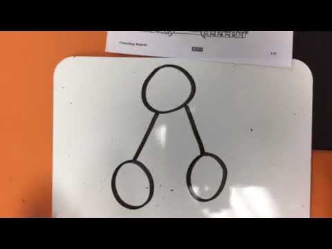 Using the part part whole model