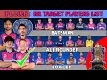 Rajasthan Royals Team Target Players List RR Target Players List 2026 RR Auction 2026 IPL 2026