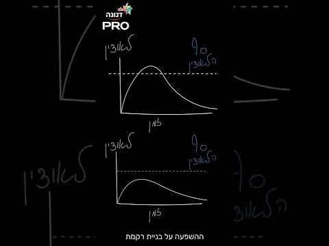 חלבון בדקה + (פרק 3): כל מה שרצית לדעת על חלבונים ולא העזת לשאול!