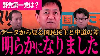 【データから分かる国民民主と中道の徹底的な違い！】8時当確の数が違うのはクロミツの法則！支持者の違いも解説！小選挙区で勝てるようになるしかない！【玉木雄一郎/国民民主党/選挙ドットコム】