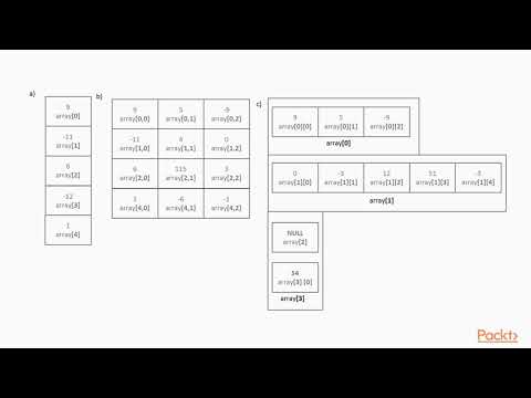 Beginning Data Structures and Algorithms in C Arrays | packtpub com