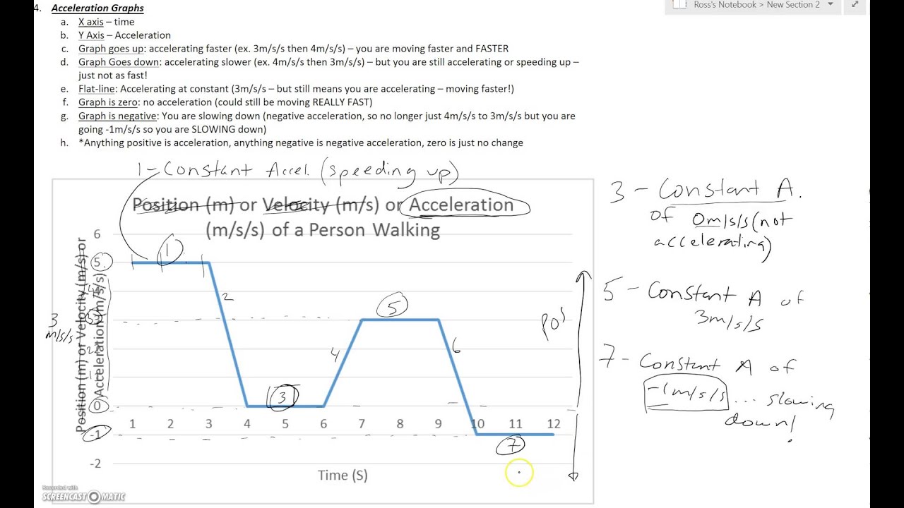 Interpreting Motion Graphs Part 2 - Acceleration Grpahs