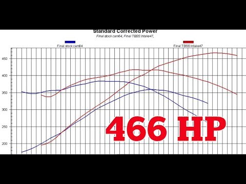 Speed Secrets: 5.3 LM7 Cam and Intake Test! How good is the TBSS manifold??
