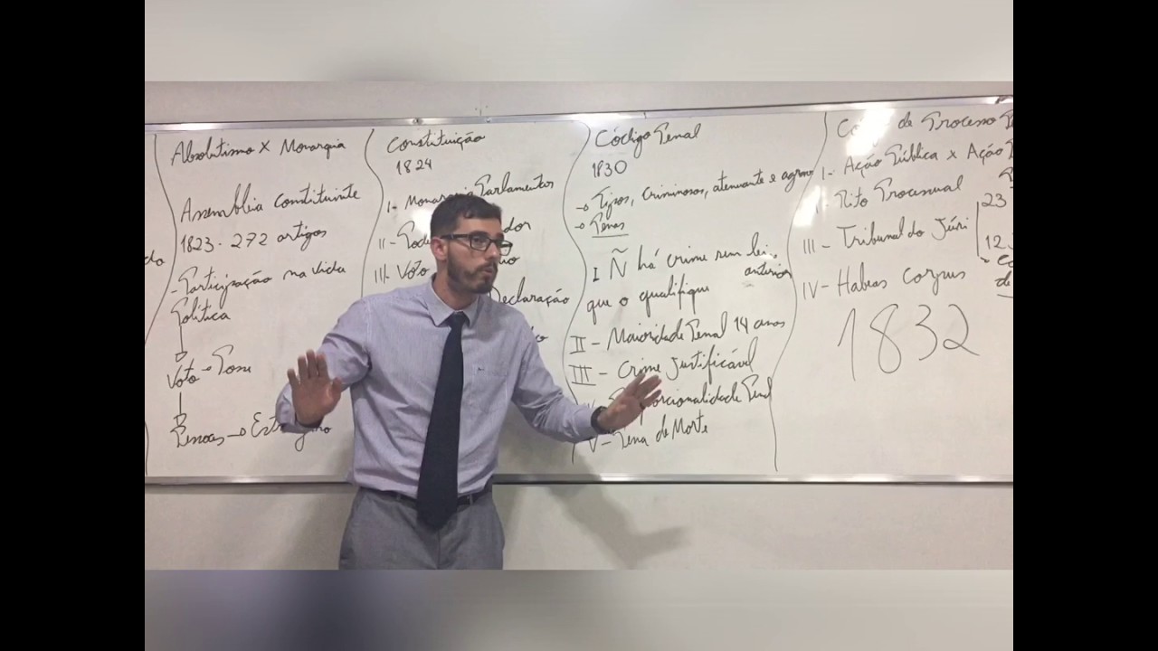 História do Direito - Brasil Império