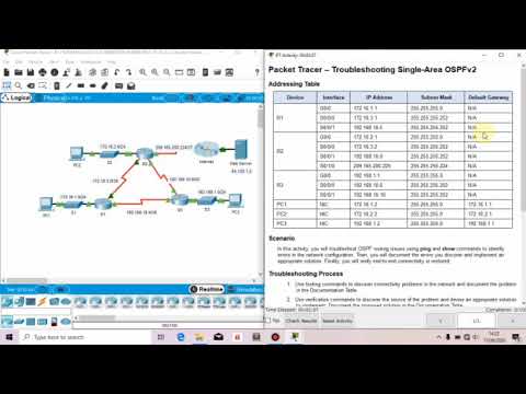 10.2.2.3 Packet Tracer - Troubleshooting Single-Area OSPFV2