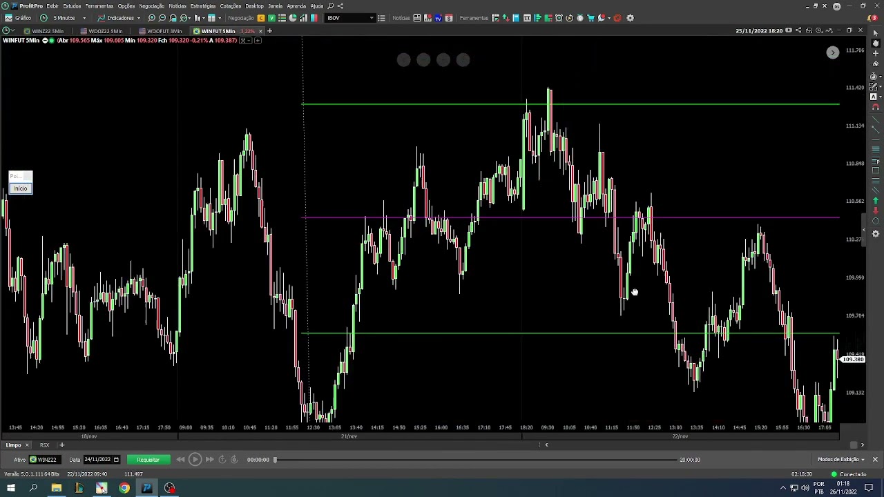 Método Quadrante para  Gradiente Linear