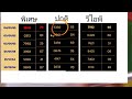 สูตร หวย