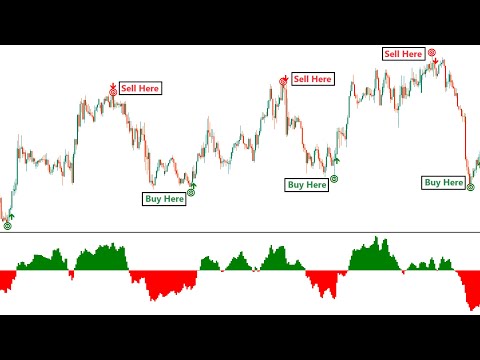 Forex buy sell super signals with macd