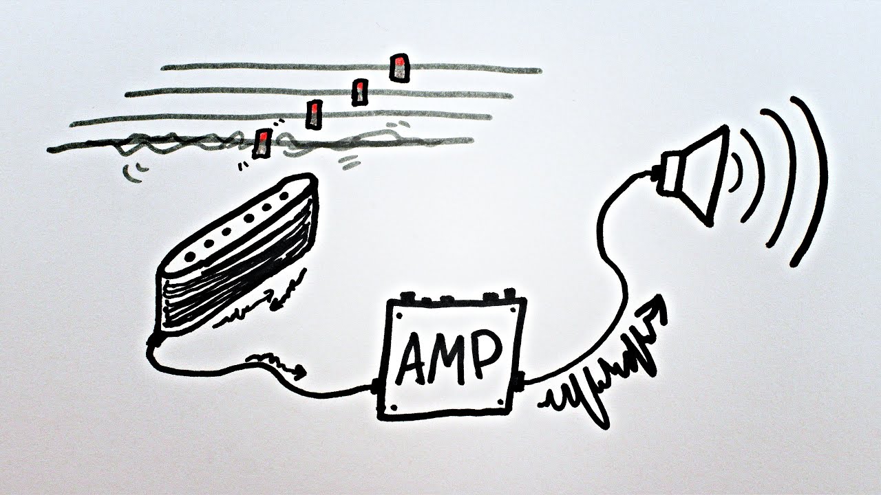 The Bizarre Physics of Electric Guitars