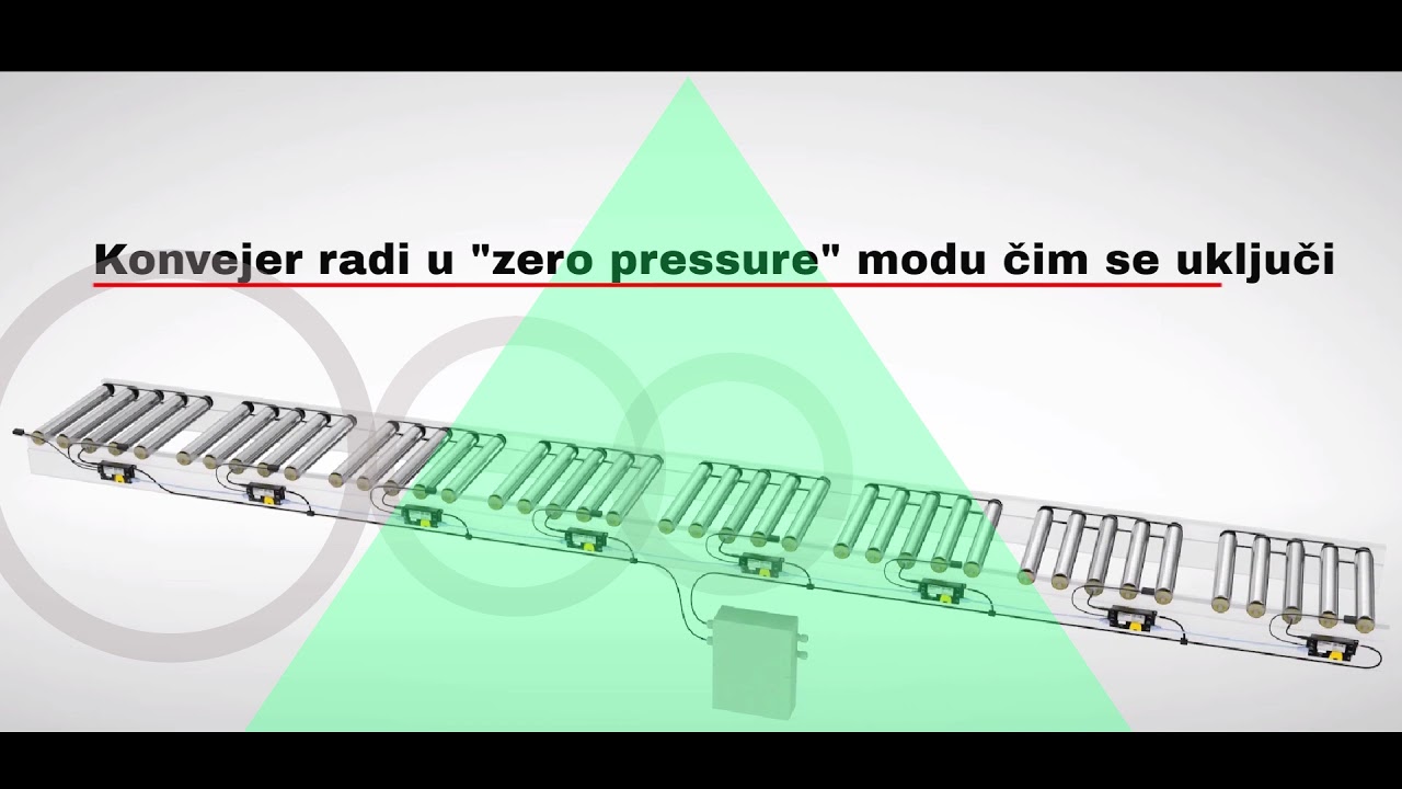 Trasing Conveyors - Zero Pressure Smart Conveyor