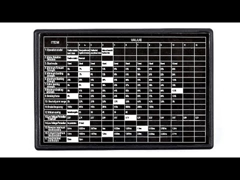 RC Programmable Card VALUE SHEET & INSTRUCTIONS