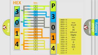 Reparación efectiva y code p3014 Peugeot