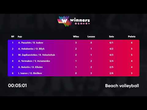 02:50 A. Bakotin / D. Kliuiev - A. Holubenko / O. Bilyk 10.10.2022 | Winners Beach Volleyball