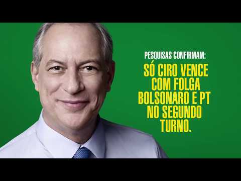 Só Ciro vence com folga Bolsonaro e PT no 2o turno