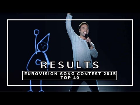 OFFICIAL RESULTS | EUROVISION SONG CONTEST 2015 | ALL 40 COUNTRIES