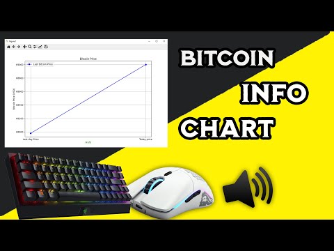 Python Tutorial Creating Bitcoin Price Chart With Python