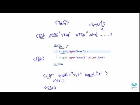 Aula 03 - A Linguagem HTML, sintaxe das tags e sua árvore hierárquica.