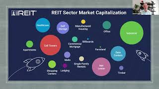The Great American REIT Rally: Why Now Is the Time to Invest in REITs