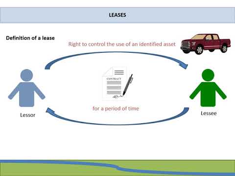 IFRS 16 - What is a lease (FAC3703, FRK300, FAC3762)