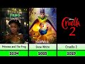 Upcoming Disney Live Action Remakes You Can T Miss 2025 2034