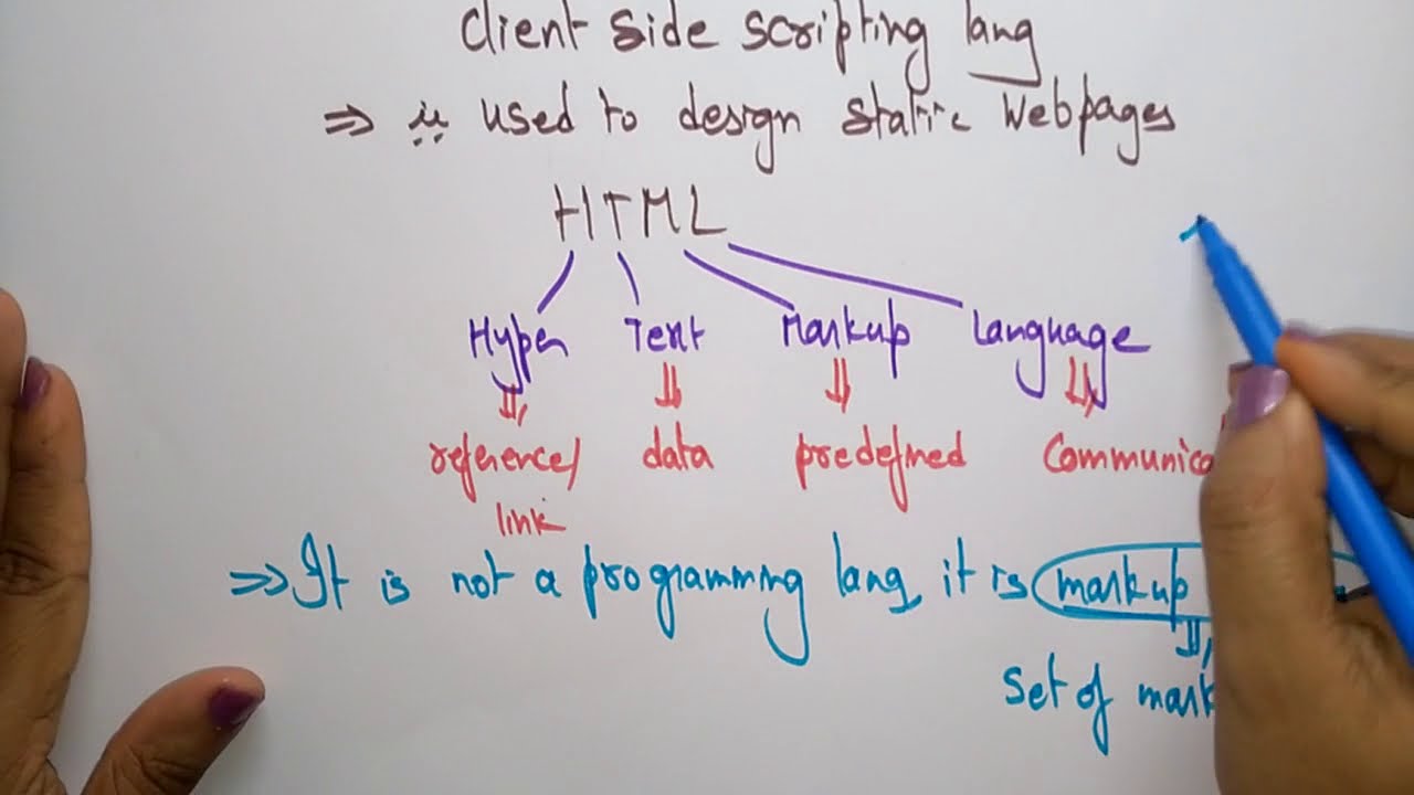 html tutorial for beginners| by bhanu priya
