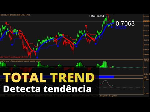 Total Trend