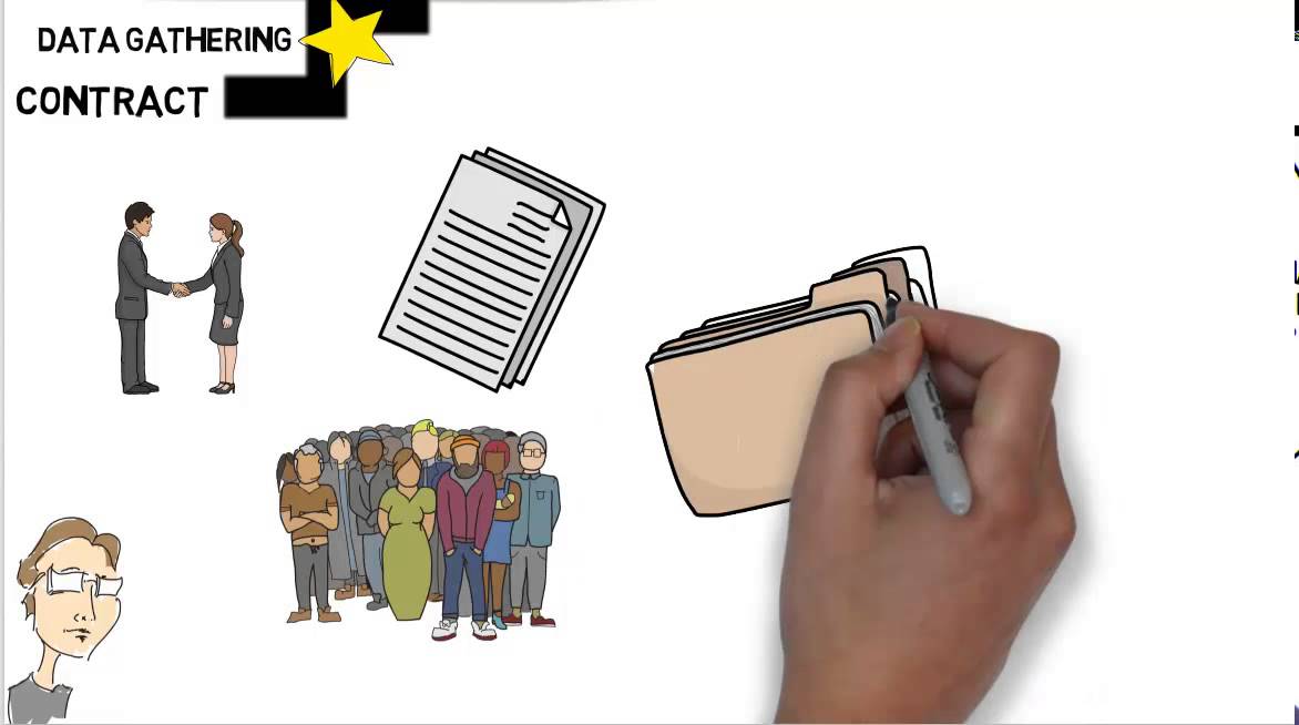 Artifact: Organizational Development