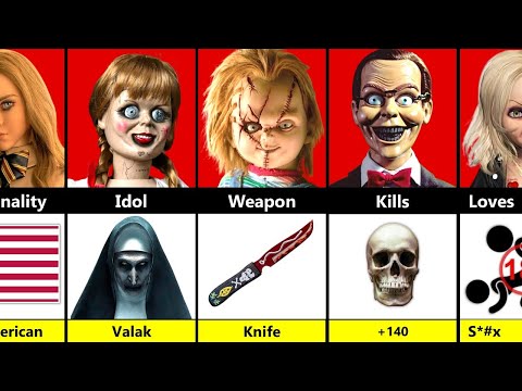 Annabelle vs Chucky vs Slappy vs Tiffany vs M3GAN - Killer Dolls Compared