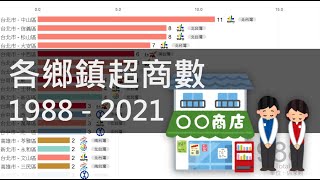 [情報] 各鄉鎮超商數