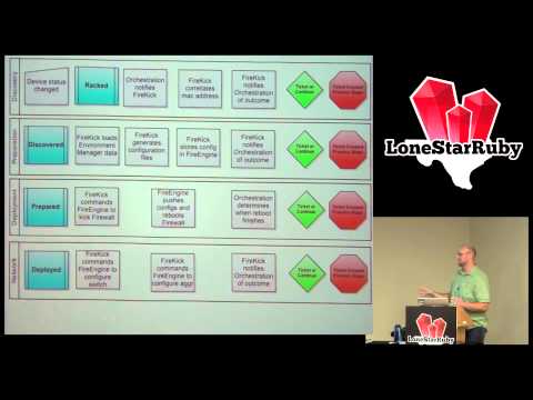LoneStarRuby Conf 2013 - Fire It Up: Automated Provisioning by Josh Schairbaum