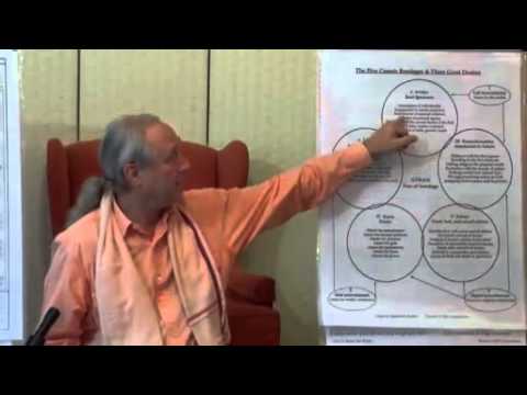 Shvetashvatara Upanishad - 12 by Babaji Bob Kindler