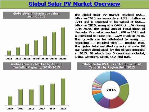Global Solar PV Market With Focus on Solar PV Inverter Market: (2016-2020) - Daedal Research