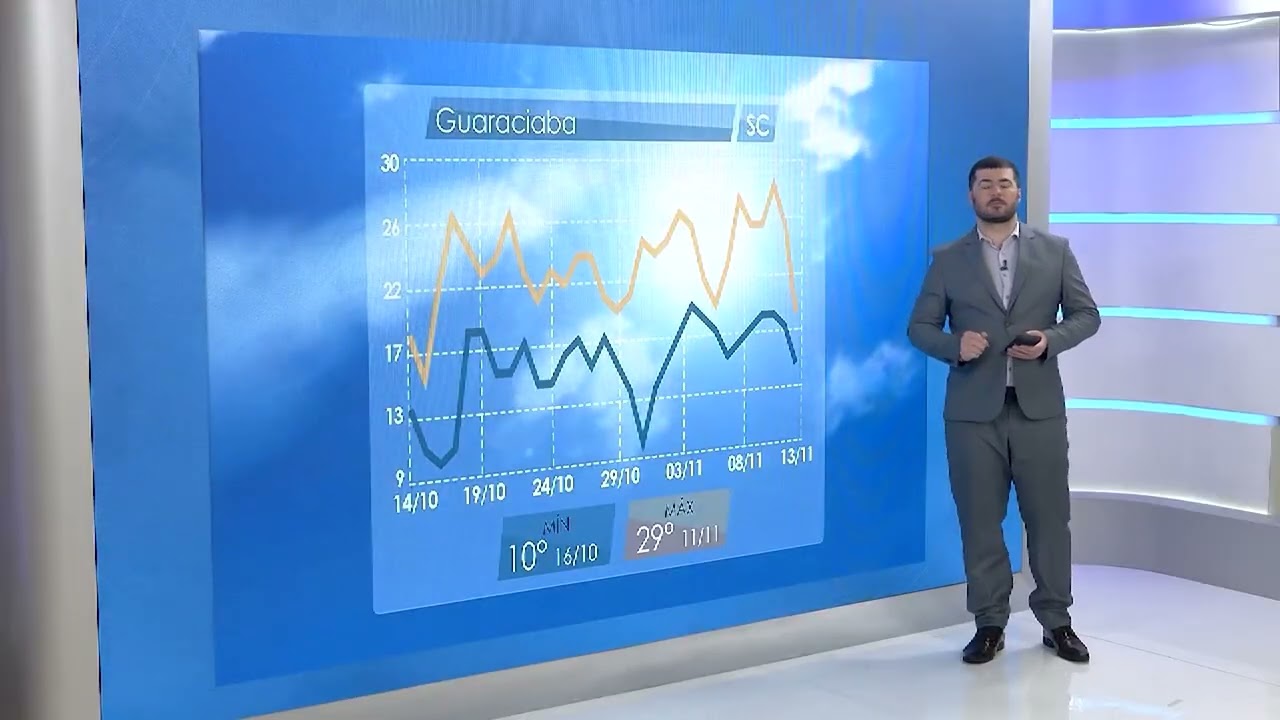 Calor e chuva devem aumentar nos próximos meses em algumas áreas do país | Será que chove