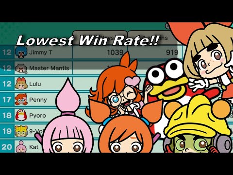 My LOWEST WIN RATE Characters! - Warioware Get It Together