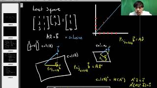 [선형대수학] Least Square (최소제곱법)