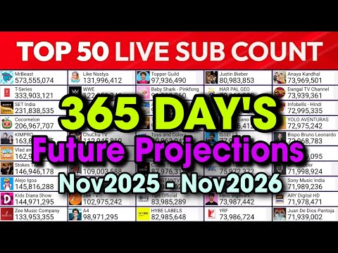 Top 50 YouTubers Live Sub Count (2025–2026) | Future Predictions | MDM Live Sub Count Timelapse