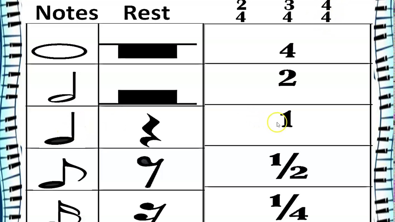MUSIC 6      NOTES, RESTS, & TIME VALUES PART 2