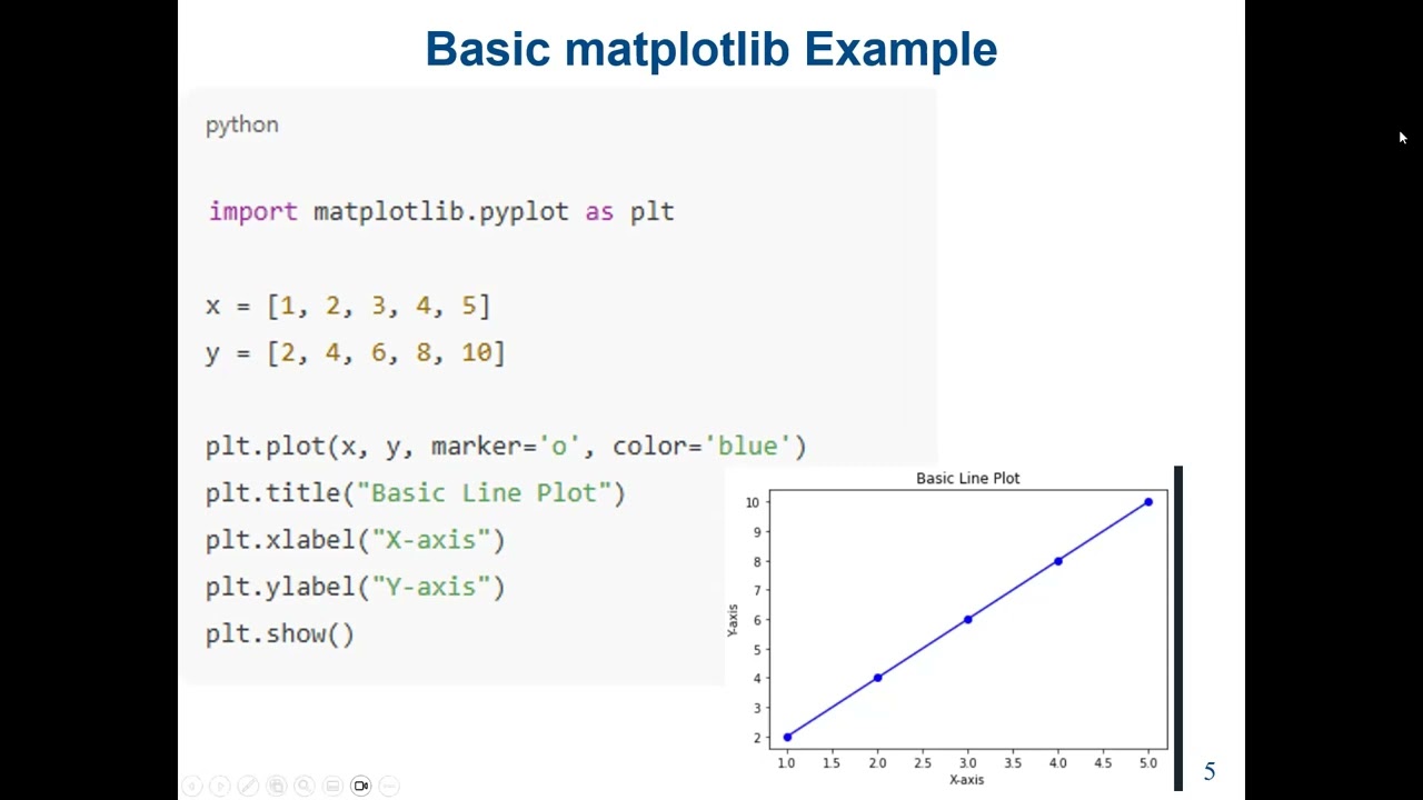 Tools for Data Visualization Using Python. Identifies trends, patterns, and anomalies