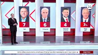 דרמה פוליטית: איחוד המפלגות הערביות הופך את מפלגתם לשנייה בגודלה (חדשות ערוץ 14) - התמונה מוצגת ישירות מתוך אתר האינטרנט יוטיוב. זכויות היוצרים בתמונה שייכות ליוצרה. קישור קרדיט למקור התוכן נמצא בתוך דף הסרטון