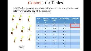 Dr. Bewick Introduction to Ecology Lesson 10