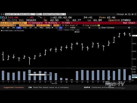 April 4th, 2019 Jack Gleason on the Bull-Bear Binary Option Hour