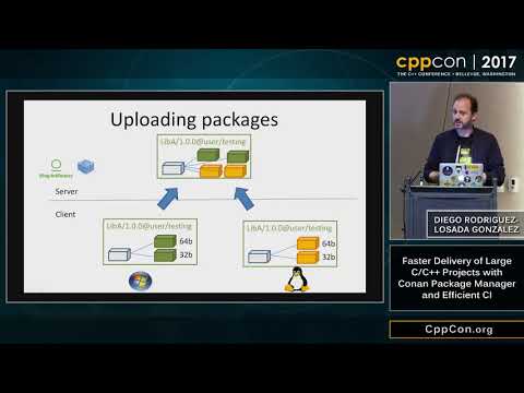 CppCon 2017: D. Rodriguez-Losada Gonzalez “Faster Delivery of Large C/C++ Projects with...”
