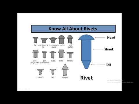 Design of Machine Elements Lecture 1 Fundamental concepts in design Introduction to design process