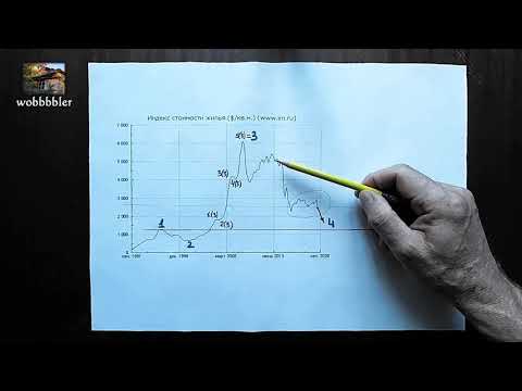 О чём молчат все-1 (Прогноз $$$ цен московской недвижимости по волнам Эллиотта)