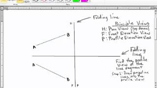 Descriptive Geometry 1 Monge's Procedure to find a line segment in a principle view