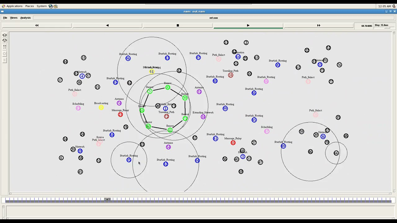 Lifetime Maximization of Sensor Networks