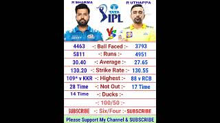 Rohit Sharma vs Robin Uthappa IPL Batting Comparison 2022 | Robin Uthappa | Rohit Sharma Batting