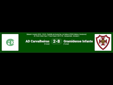 Resumo jogo AD Carvalheiras vs Gramidense Infante FC